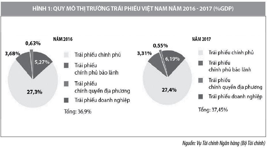Vpdcll Tapchitaichinh Vn